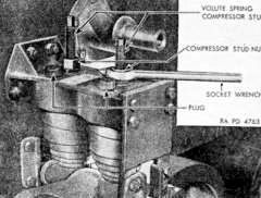 스튜어트 탱크의 수직 볼루트 용수철