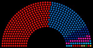 2011년 태국 총선 결과 정당별 의석 분포