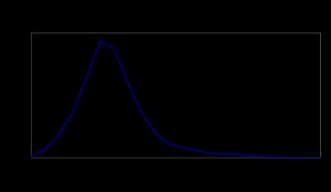 영국 내 소 해면상 뇌병증(BSE) 유행 추이