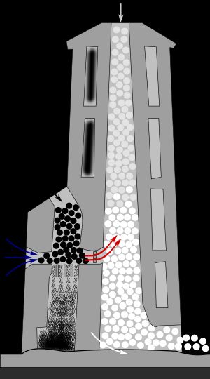 연료실이 왼쪽에 있는 럼퍼드 용광로의 단면도