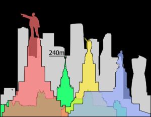 1937년 최종 설계안(빨간색)과 축소된 1948년(노란색) 및 1956년(파란색) 설계, 모스크바 대학교 본관 (녹색)의 비교, 2019년 모스크바 국제 비즈니스 센터 (회색)의 윤곽선 위에 겹쳐 표시