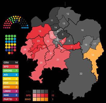 2020년 하겐 시의회 선거 결과