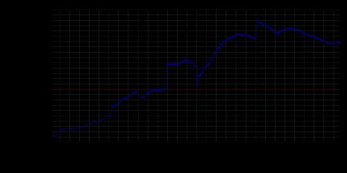 1871년 이후 하겐의 인구 추이