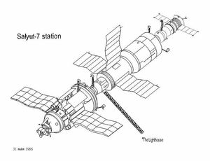 살류트 7 정거장 다이어그램