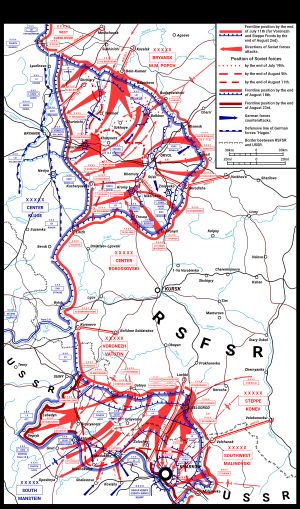 소련 반격, 1943년 7월 12일 – 8월 23일
