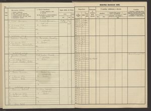 밀로시 포만 학교 등록부 1941 (SOkA 쿠트나호라)