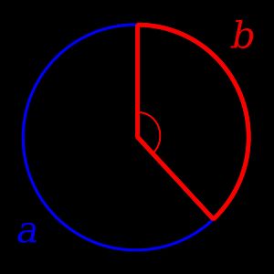 황금각, b ≈ 137.508°