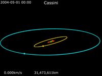 2004년 5월 1일부터 2017년 9월 15일까지 카시니의 궤적.