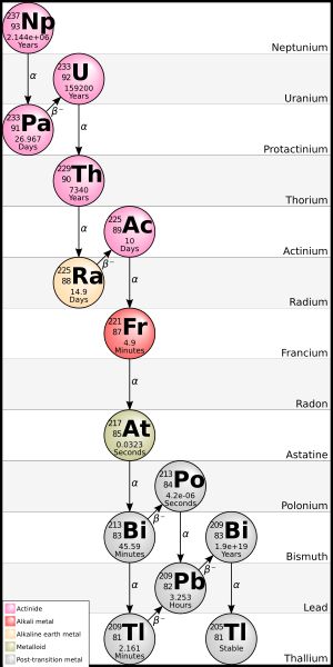 각기 다른 색깔의 공들이 늘어서 있고, 각 공에는 두 글자 기호와 숫자가 적혀 있음