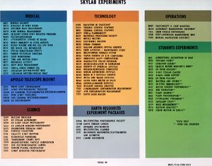 주요 실험 개요