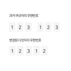 앞 2자리는 국가기초구역번호