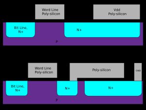 1968년에 특허를 받은, 최초의 1개의 트랜지스터와 1개의 커패시터로 구성된 NMOS DRAM 셀의 단면도.