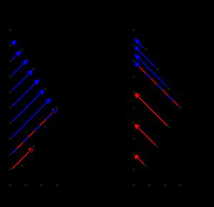 쌍둥이 역설의 도플러 분석