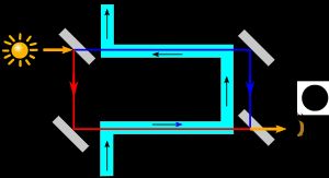 그림 2. 피조의 실험을 매우 단순화한 표현.