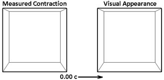 큐브의 측정된 길이 수축과 시각적 모습의 비교. 큐브 측면 길이의 4배 거리에서 큐브 앞면에서 본 모습으로, 세로 화면에 투영됨 (큐브의 수직선이 처음에는 평행할 수 있도록).