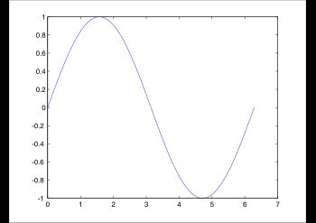 사인 함수 그래프