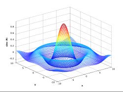 2차원 비정규화 sinc 함수의 와이어프레임 3D 플롯