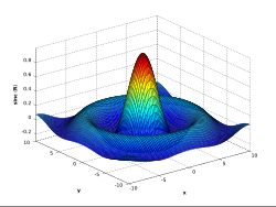 2차원 비정규화 sinc 함수의 표면 3D 플롯