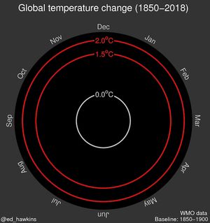 애니메이션 나선형 그래픽