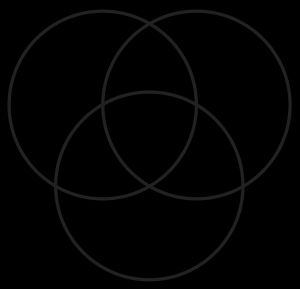 유럽에서 널리 쓰이는 세 가지 문자(그리스 문자, 키릴 문자, 라틴 문자)는 많은 글자 형태를 공유하지만, 유니코드에서는 별도의 코드 포인트로 인코딩되어 있다.