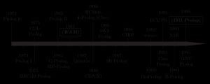 Prolog 초기 개발 연표