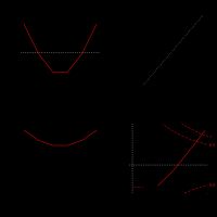 진단 그림은 "모델" 플로팅에서 가져온 것이다. 레이블에 허용된 수학적 표기법에 유의하다(왼쪽 아래 그림).