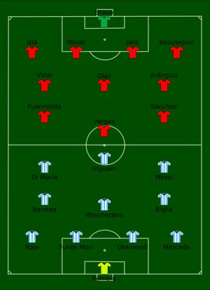 아르헨티나와 칠레의 경기 라인업