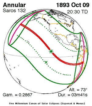 1893년 10월 9일 일식