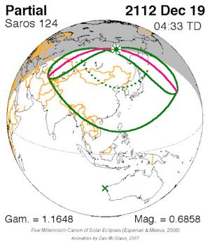 2112년 12월 19일 일식