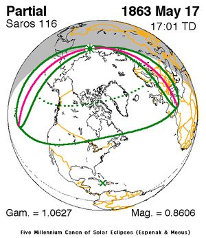 1863년 5월 17일 (사로스 116)