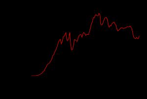 각 연도의 미국 교통사고 사망자 수를 꺾은선 그래프로 나타낸 함수