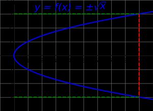 다가 함수의 예