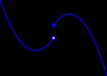 상반연속 함수. 파란색으로 칠해진 점은 f(x0)를 나타낸다.
