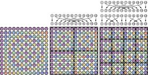 데이터 수 12의 이산 푸리에 변환 개략도. 시계 모양은 1의 12제곱근 중 하나를 나타내며, 시곗바늘 방향과 색상은 1의 12제곱근의 편각을 나타낸다.