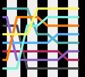 셸 정렬(Shellsort)은 요소들을 여러 번의 교환 위치로 이동시킨다는 점에서 버블 정렬(bubble sort)과 다르다.