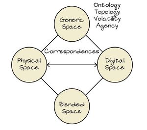 혼합 현실 공간에서의 개념 혼합