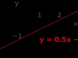 Graph of equation "y