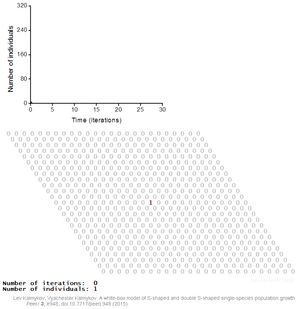단일 종 개체군 성장의 논리적 결정론적 개체 기반 셀룰러 오토마 모델