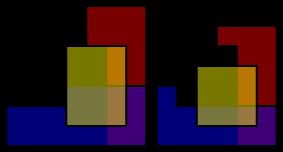 조건부 독립을 나타내는 두 가지 예.