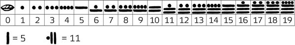 0부터 19까지의 마야 숫자 목록과 두 개의 수직 예시