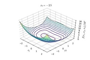 세 변수 로젠브록 함수의 애니메이션