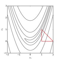 Rosenbrock function Nelder-Mead