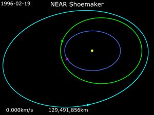 1996년 2월 19일부터 2001년 2월 12일까지의 NEAR 슈메이커 궤적 애니메이션.NEAR 슈메이커(Magenta) 궤적; 433 에로스(Lime) 궤적; 지구(RoyalBlue) 궤적; 253 마틸데(Cyan) 궤적; 태양(Yellow) 궤적;