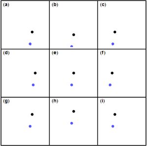 들어오는 우주선의 속도 벡터와 비행 위치에 따라 가능한 중력 보조 기동의 결과