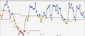 베티스의 시즌별 리그 순위