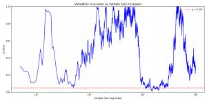 조기 중단이 p-해킹을 가능하게 하는 방법