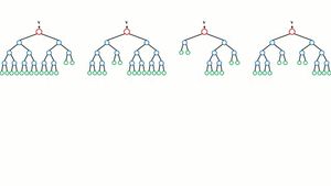 앙상블 모델을 이용한 랜덤 포레스트 테스트 과정. 각 결정 트리로부터 얻어진 결과를 평균, 곱하기, 또는 과반수 투표 방식을 통해 최종 결과를 도출해낸다.