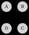 방향, 순환 그래프 모형의 예시. 각 화살표는 종속성을 나타냅니다. 이 예시에서: D는 A, B, C에 의존하고, C는 B와 D에 의존하며, A와 B는 각각 독립적입니다.