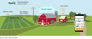 스마트폰 통합 정밀 농업 시스템의 가능한 구성도