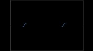 입력(i), 출력(o), 망각(f) 게이트가 있는 엿보기 구멍 LSTM 유닛